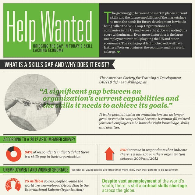 Help Wanted: Bridging the Gap in Today’s Skill Lacking Economy