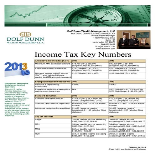 Income Tax Key Numbers