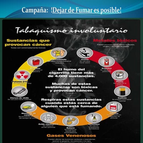 Dejar de Fumar