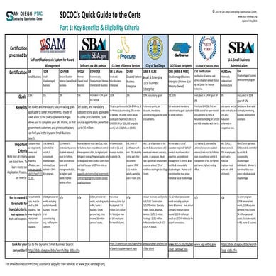 SDCOC's Quick Guide to the Certs May 2016