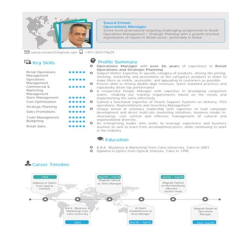 Saeed Emam 2016 CV - Final