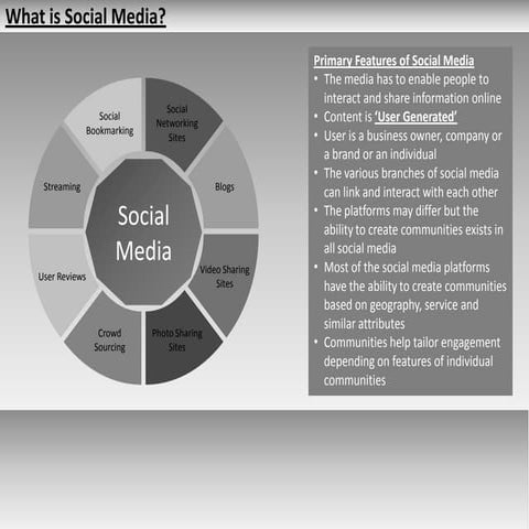 What is Social Media?