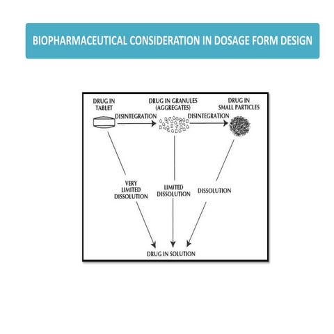 Factors affecting Drug Absorption Part II.pptx