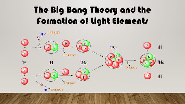 the big bang theory and the formation of lights elements