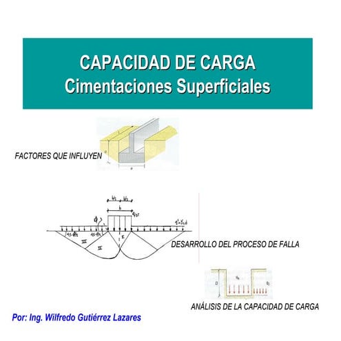 CAPACIDAD DE CARGA-ING. DE CIMENTACIONES