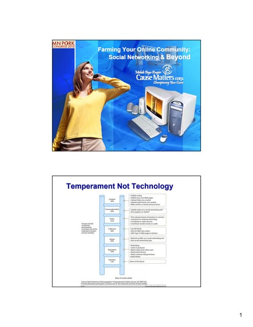 Michele Payn-Knoper - Farming Your Online Community: Social Networks and Beyond