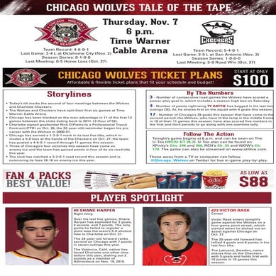 11-07 Charlotte Tale of the Tape