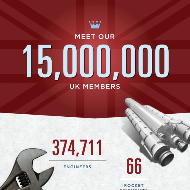15 Million LinkedIn Members in the UK