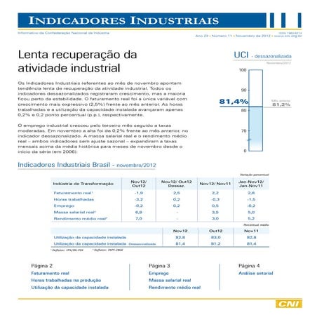 Indicadores Industriais | Novembro 2012