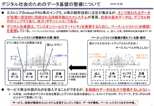 191226 baseregistries summary