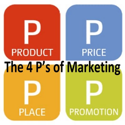  1a. the 4 ps of marketing