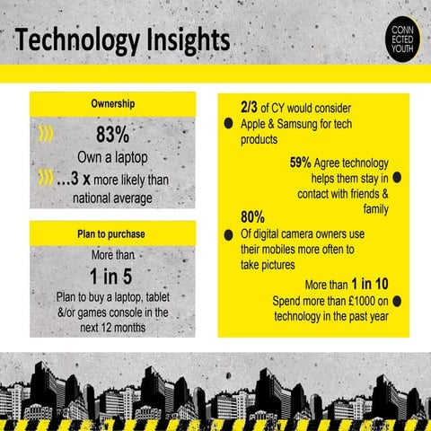 Connected Youth: Technology