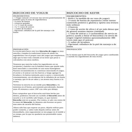 2.1 transformacion completa de una receta