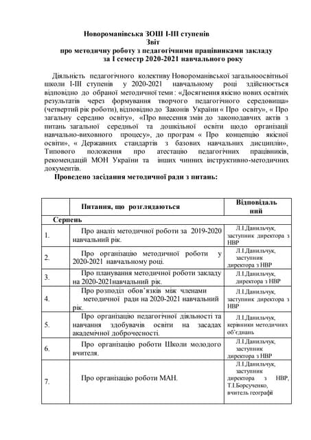 звіт про методичну роюоту 2020 -2021