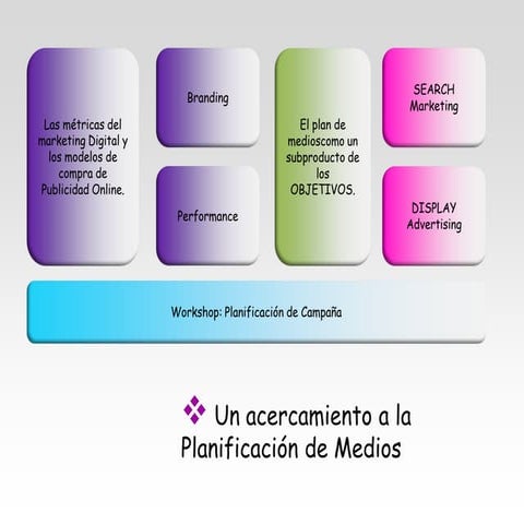 Planificación de Medios Online DCM2012