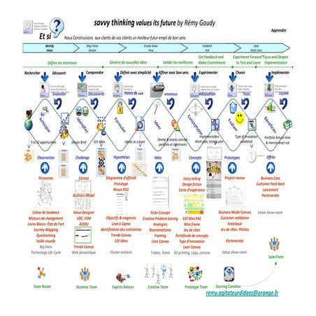 2013 11 savvy thinking de l’imagination naît l’innovation grandes ecoles syll...