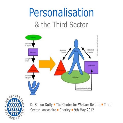 Personalisation & the Third Sector