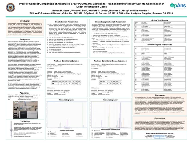 Drugs of Abuse in Post Mortem Blood Poster