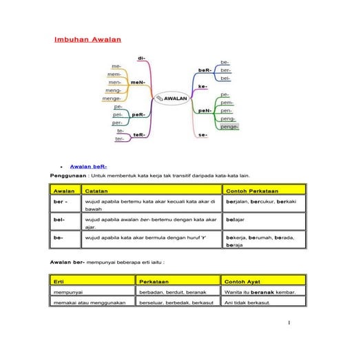 2778229 imbuhan-awalan