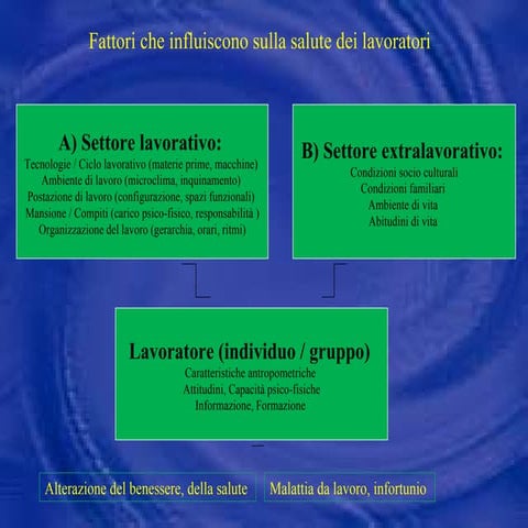 Fattori di rischio - infortuni correlati al'amianto