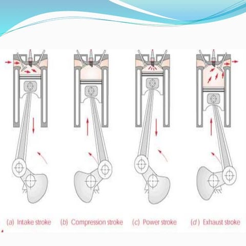2 stroke & 4 stroke engine