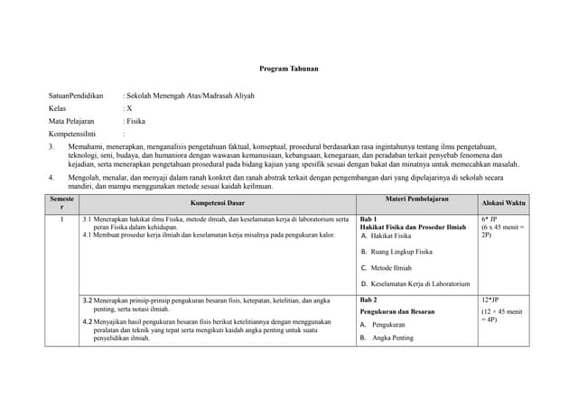 3. program tahunan rpp fisika kurnas edisi revisi 2016