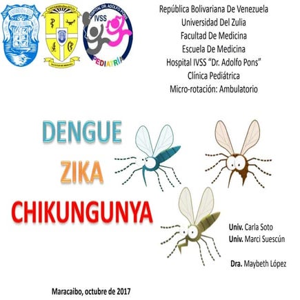 3. dengue, zika y chikungunya
