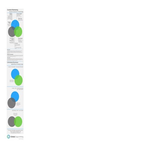 3 essential components to a content marketing strategy