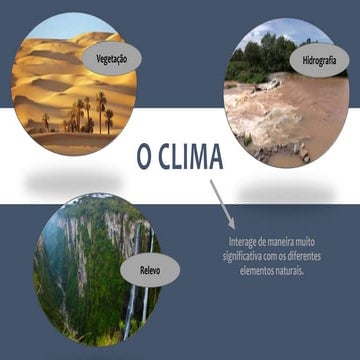 O Clima - 6º Ano (2016)