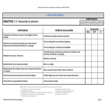 56587922 programacion-de-ayl-por-competencias-area-preverbal