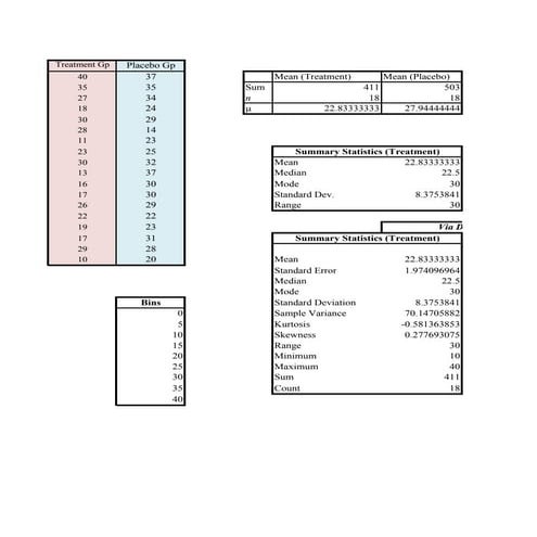 (7 2)final project-statisticalanalysisreport
