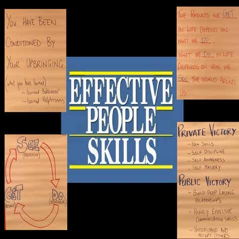 7 effective PEOPLE skills