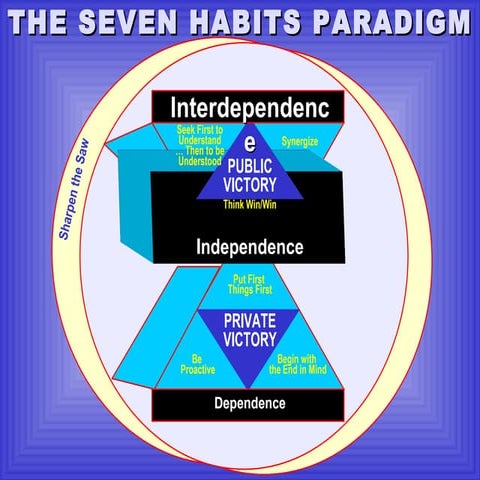 7habitsofhighlyefficientpeople 124159656076-phpapp02