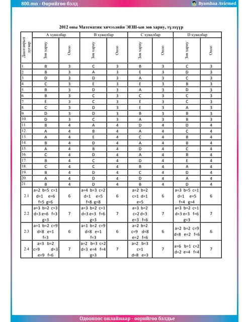800.mn - 2012 ЭЕШ түлхүүрүүд by byambaa avirmed