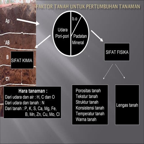 8sifatfisikatanah23juli07 111115203713-phpapp02
