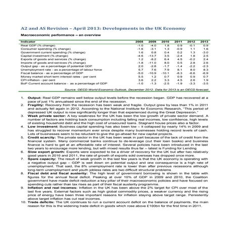 A2 & AS Economics: UK Economy Revision Briefing