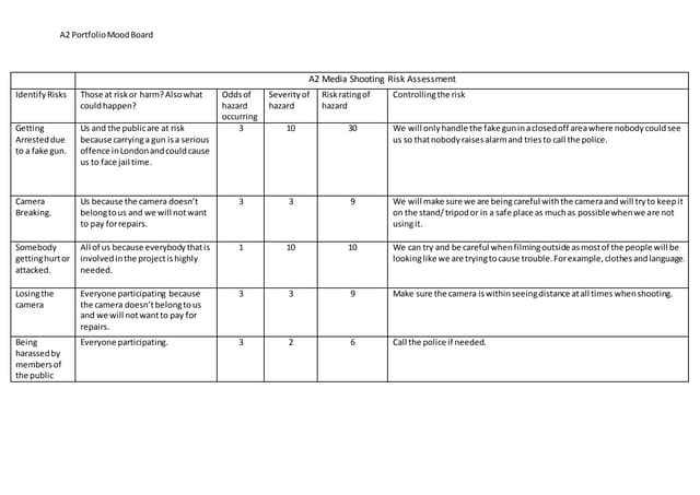 A2 media shooting risk assessment