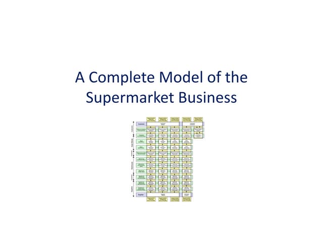 A Complete Model Of The Supermarket Business - Presentation