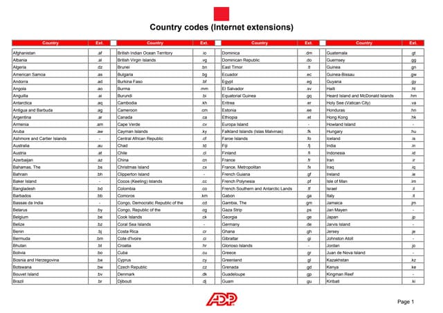 ADP - Country Codes and Internet extensions