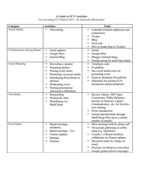 A Guide to FCN Activities