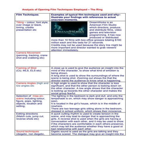 Analysis Of The Ring