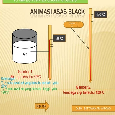 Animasi asas black iwan