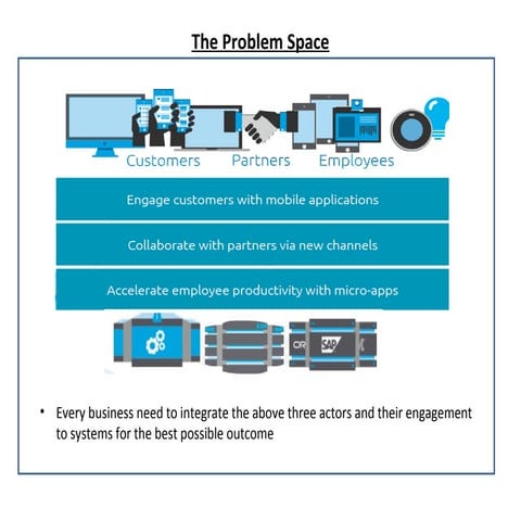Three layer API Design Architecture