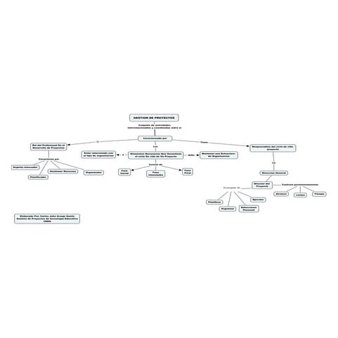 Araujo santiz carlos julio mapa conceptual1