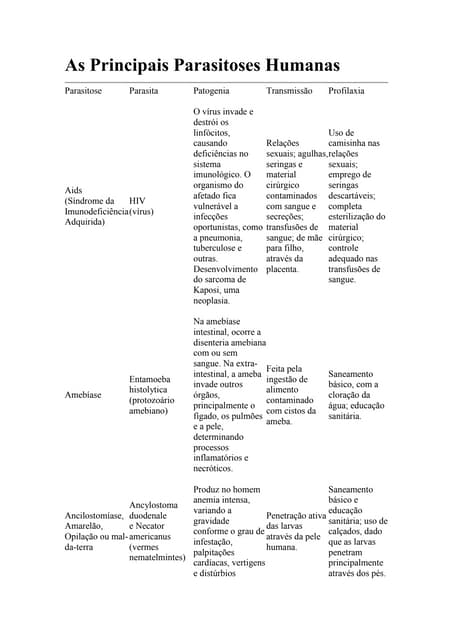 As principais parasitoses humanas
