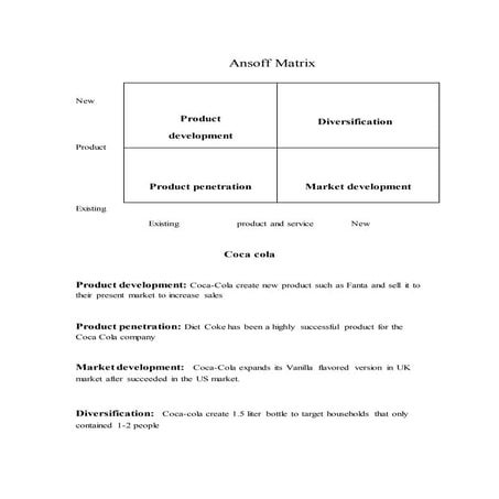 Ansoff matrix for coca-cola , Blackberry and Apple company