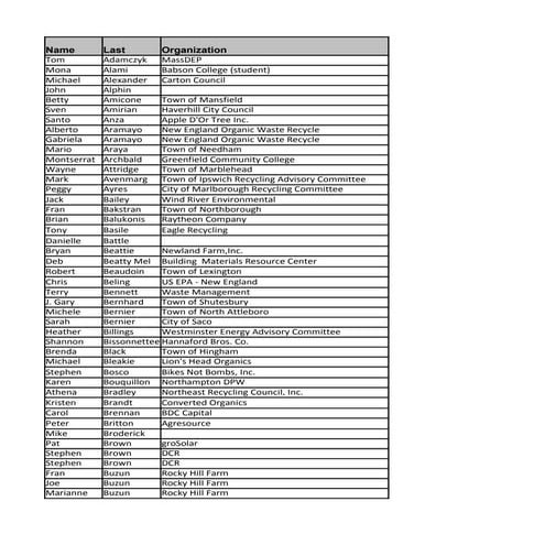 Attendee registration massrecycle2010