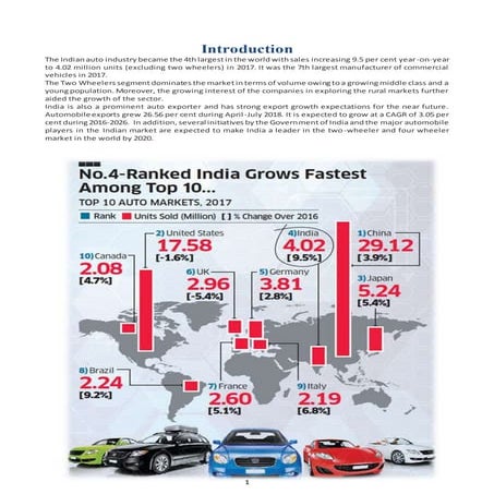 Automobile Assignment