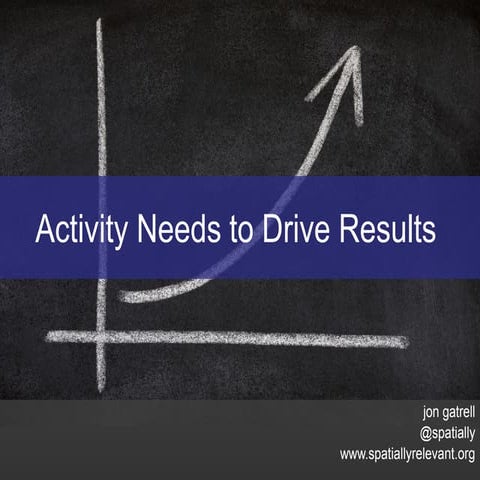 Measuring Social Media For B2B