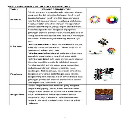 BAB 2 ASAS REKA BENTUK DALAM REKA CIPTA.docx